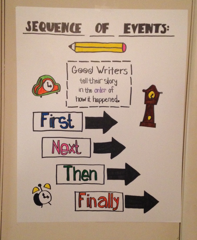 Sequence Of Events Anchor Chart